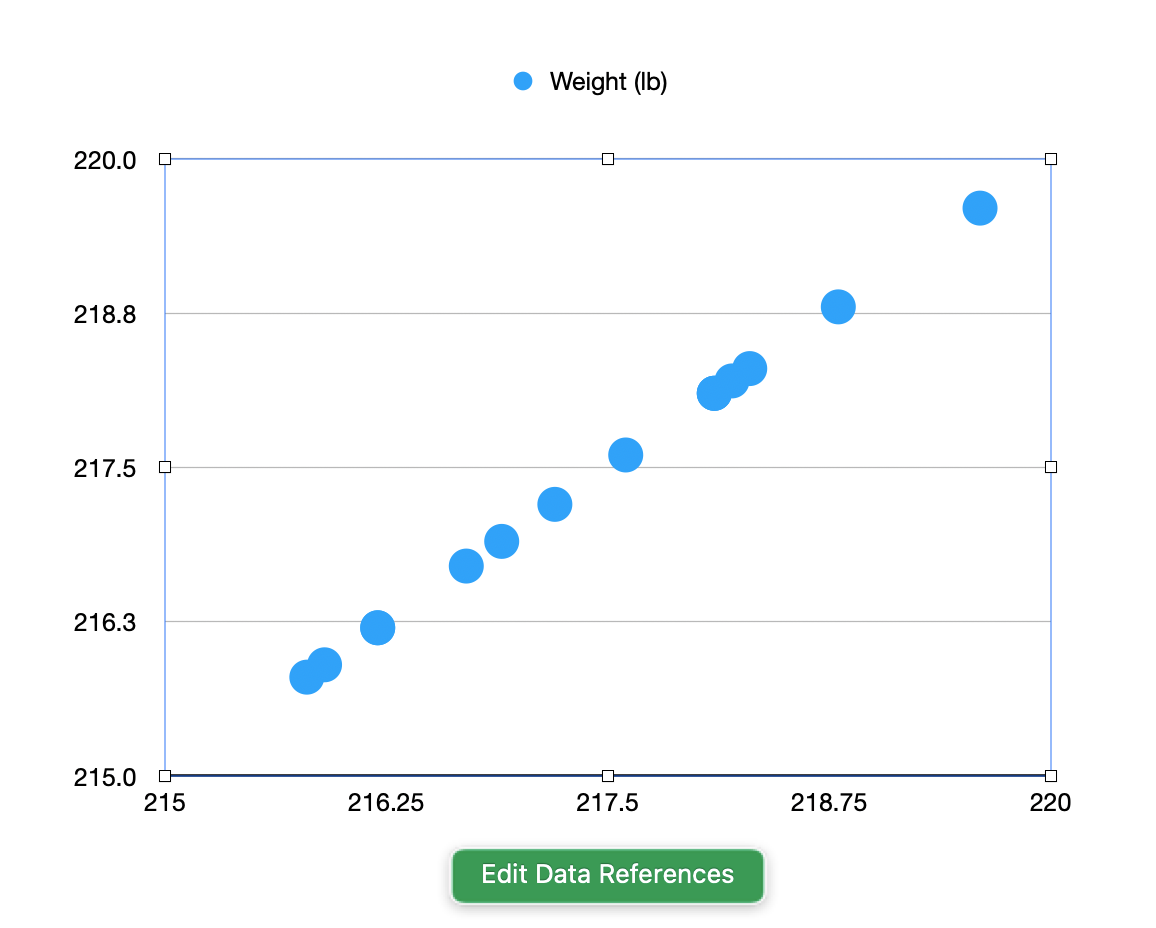 Plotting Time Series Data In Numbers Apple Community