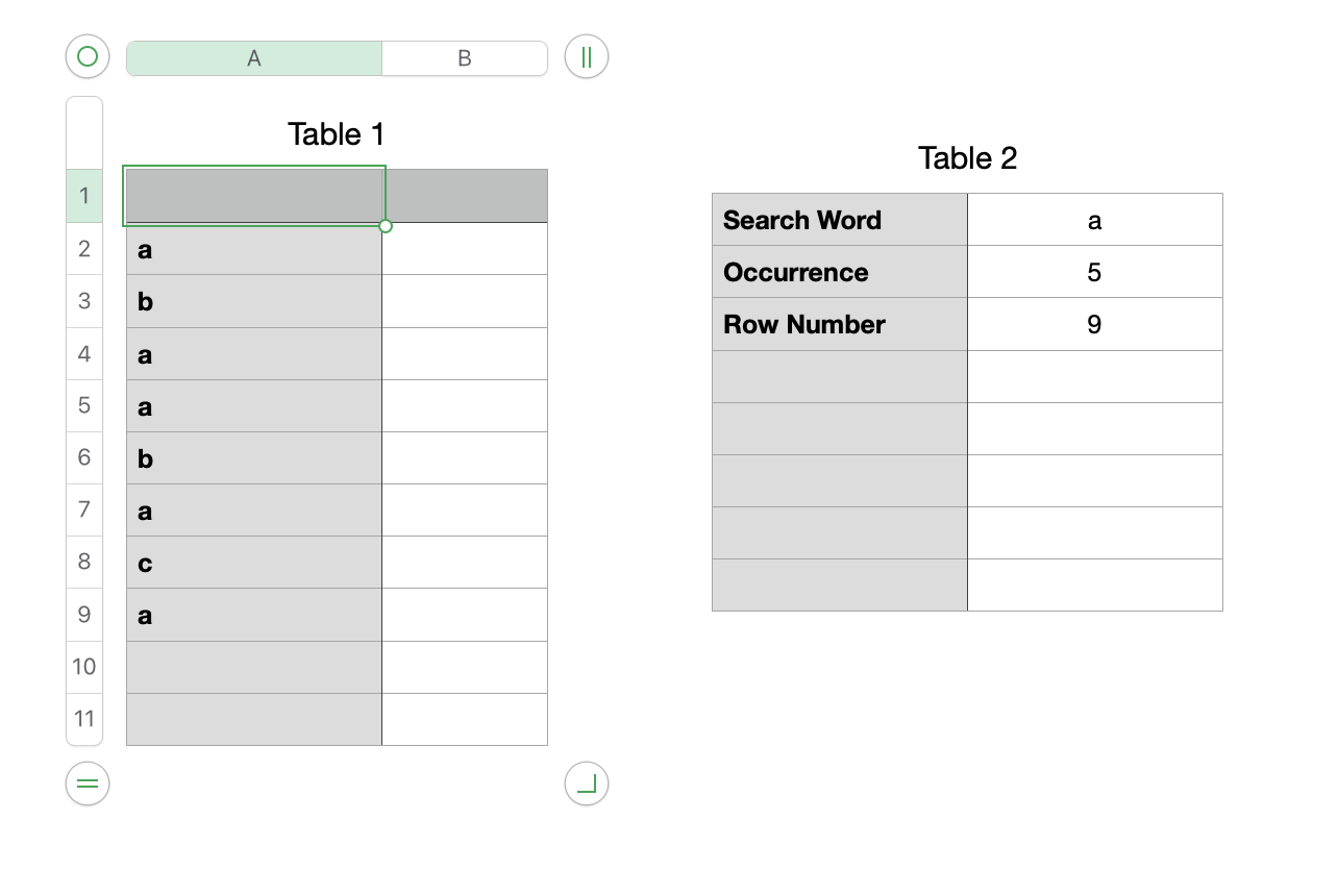 How to Find Nth Occurrence in Excel