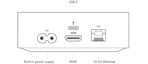 what USB c for on the back of… - Apple Community