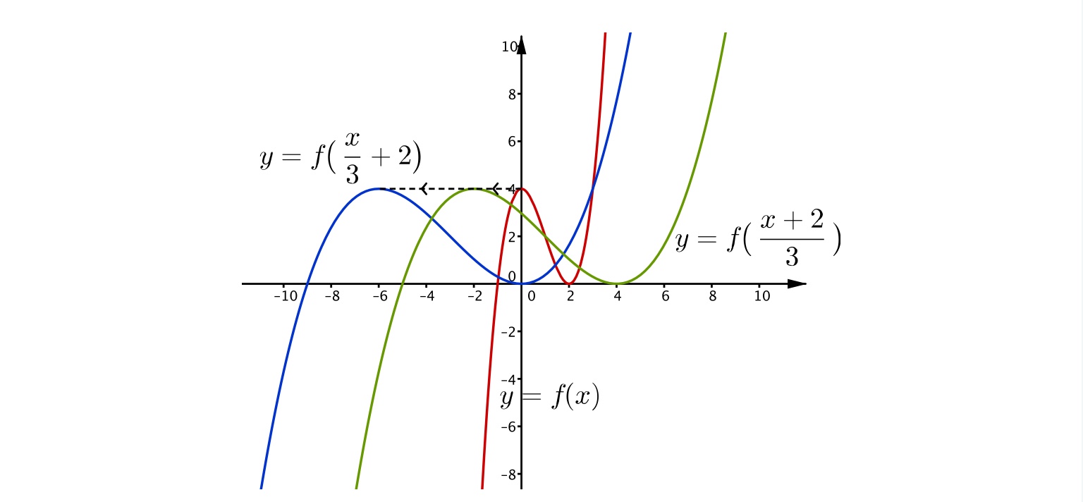 Smart Invert Causes Images To Disappear Apple Community