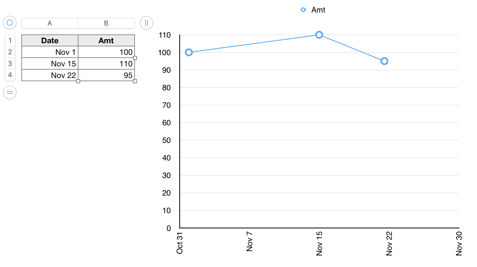 Date entry onto x axis in numbers on Mac - Apple Community