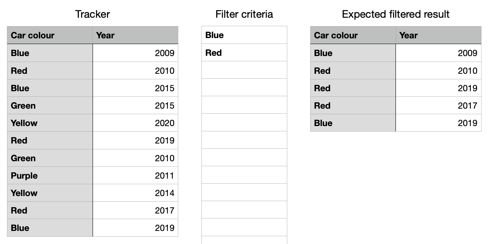 Use filter to find any cells containing v Apple Community