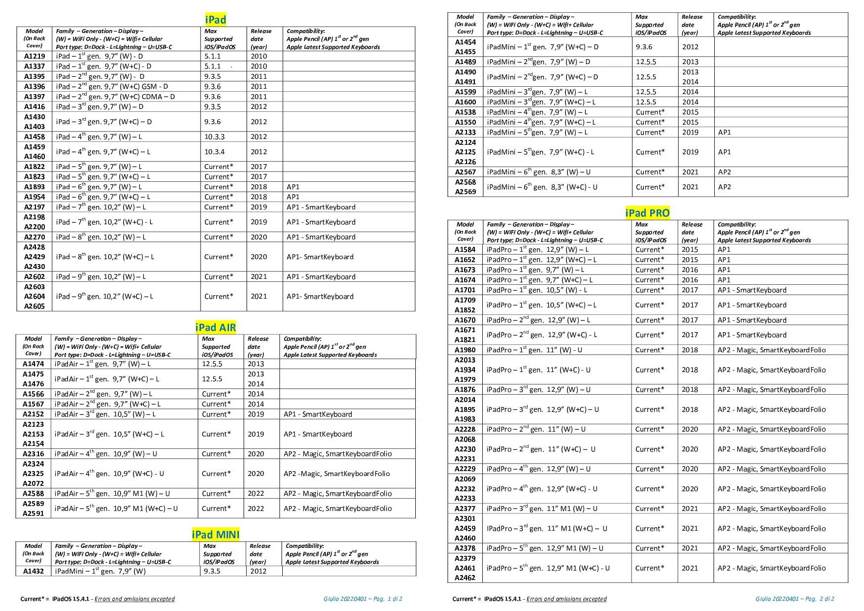 iPad Pro 12.9 inch - Apple Community