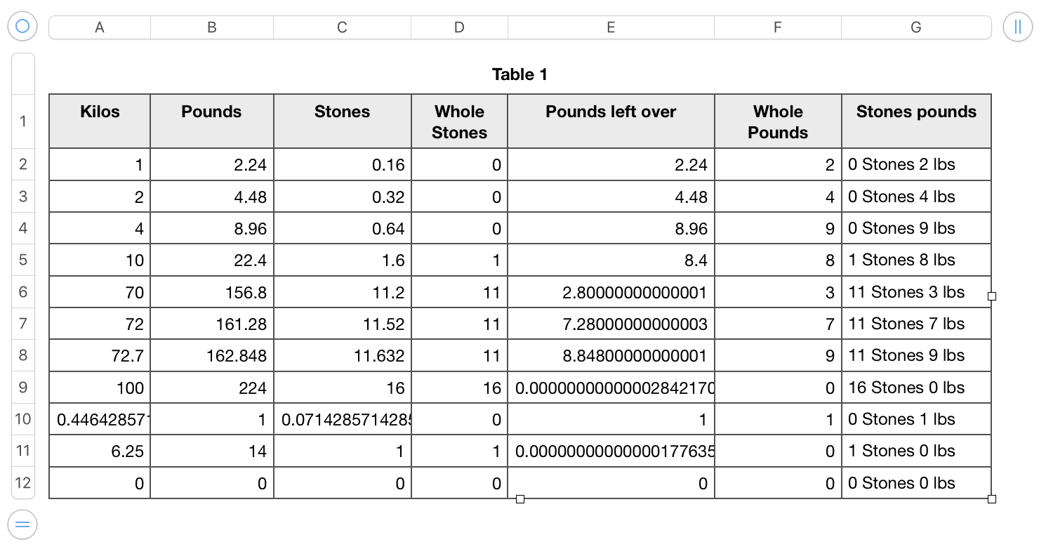 How Many Apples In A Pound? (Conversion Charts!)