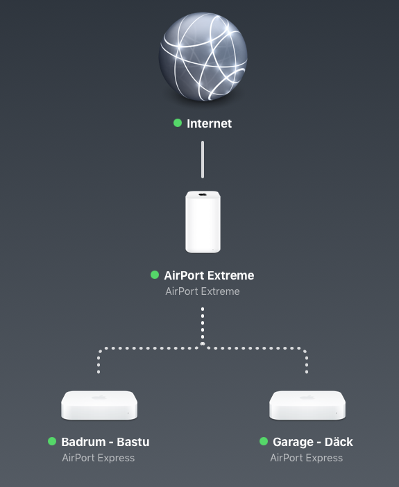 Itunes don't stream music to AirPort Expr… - Apple Community