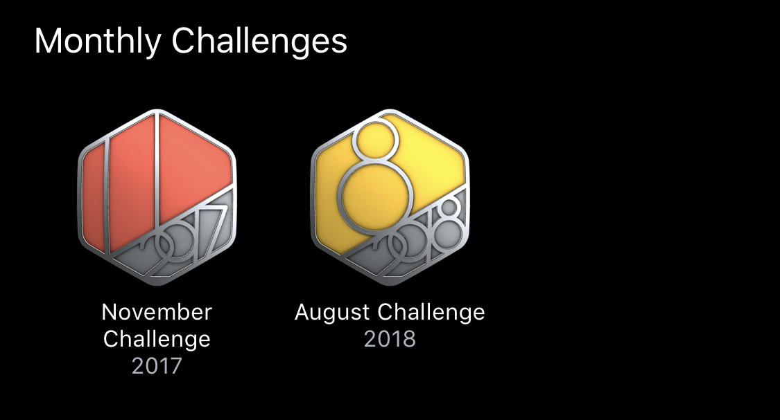 Apple watch deals monthly challenge