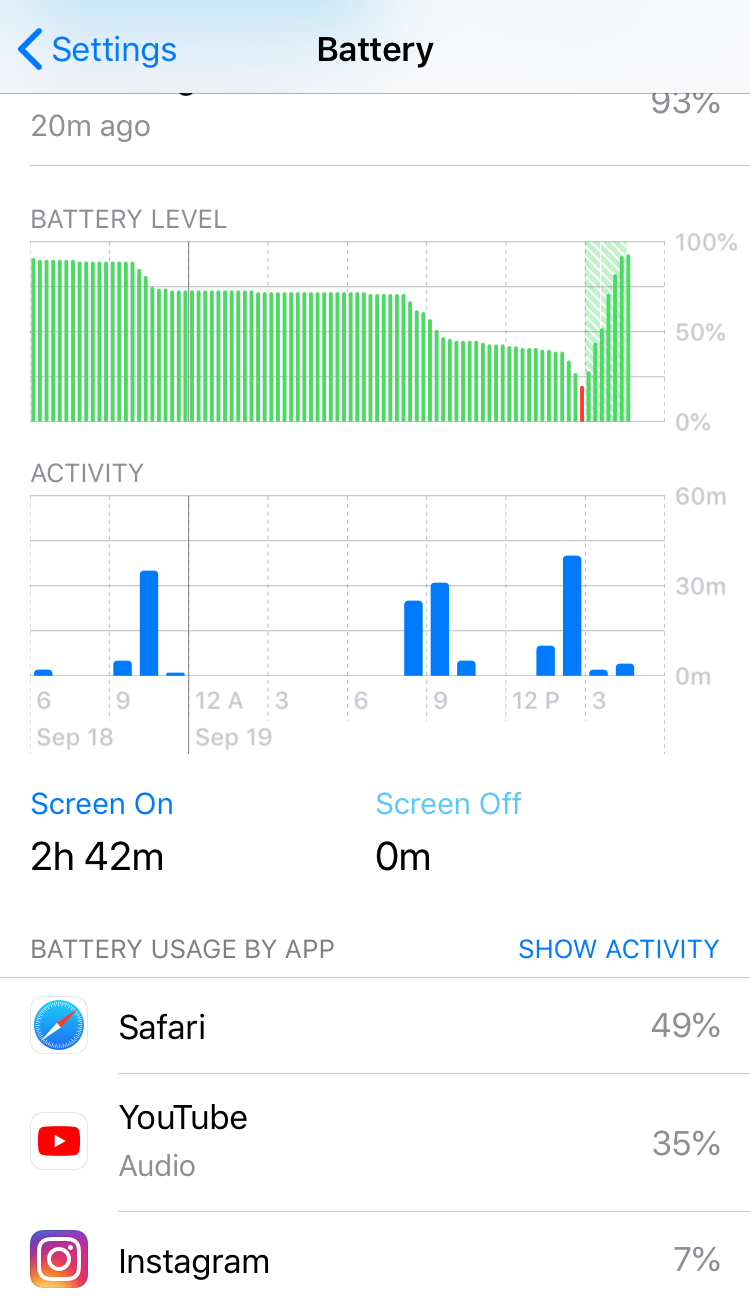 Screen idle vs screen off? - Apple Community