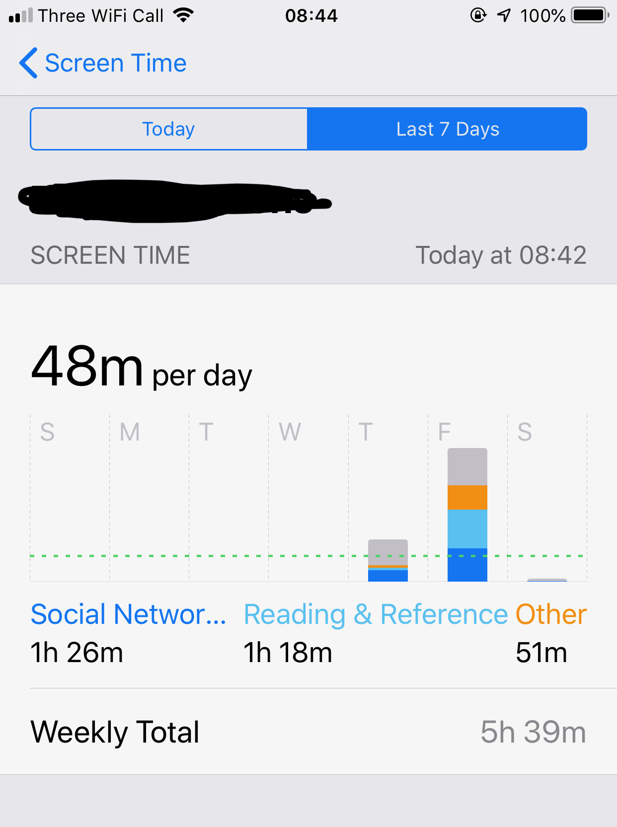 iPhone Not Showing Past Days Apple Community