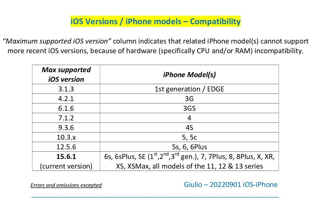 how-can-i-update-my-iphone-6-plus-to-15-6-apple-community