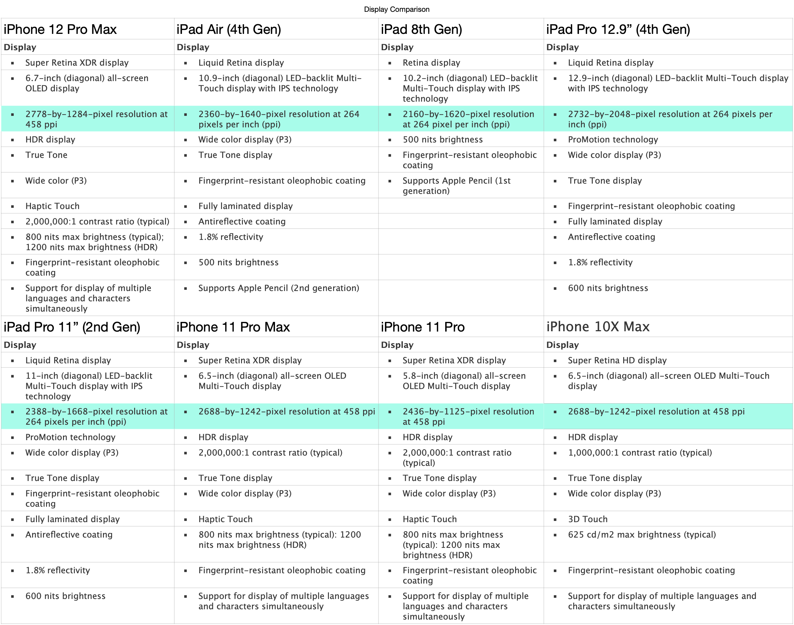 Poor screen quality iPhone 12 pro max - Apple Community