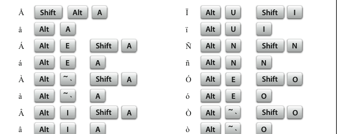 Typing Special Characters Apple Community