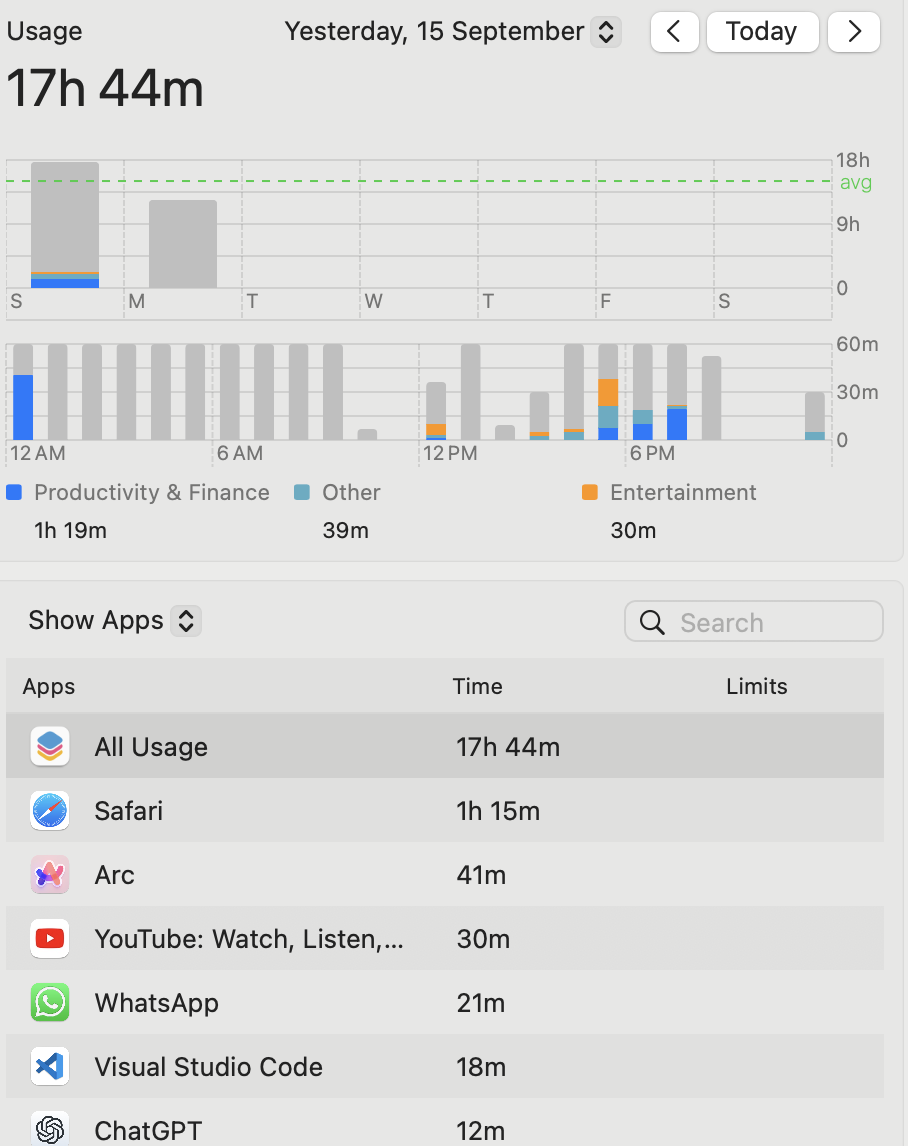 Grey bar in screen time when the MacBook … Apple Community
