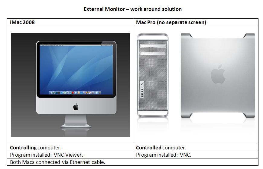 24-inch iMac early 2008 / Mini-DVI output… - Apple Community