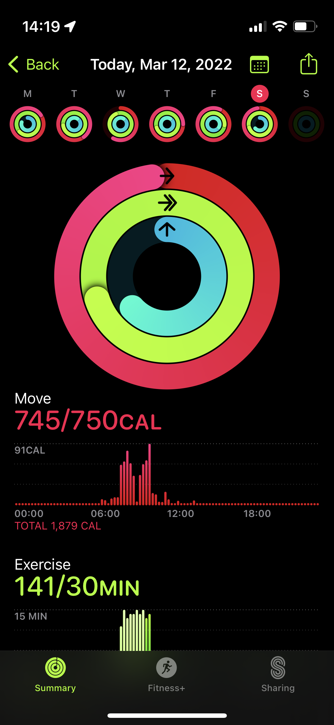 What Does The Move Ring On Apple Watch Mean