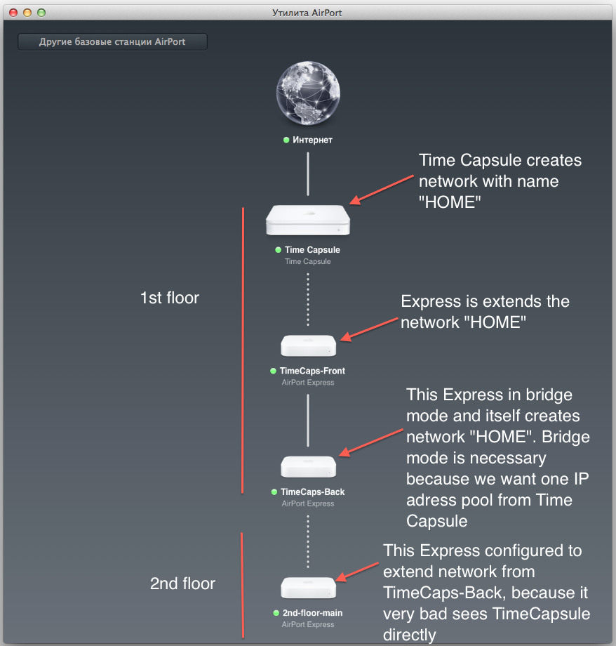Extending wireless network many times w… Apple Community