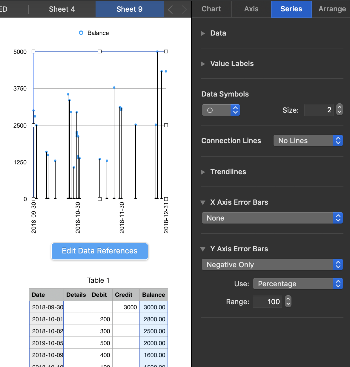 Organise X axis labels by month regardl Apple Community