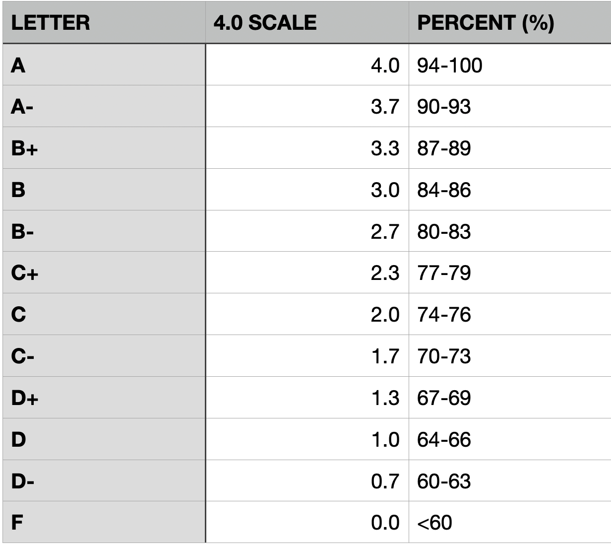 Letter Scale