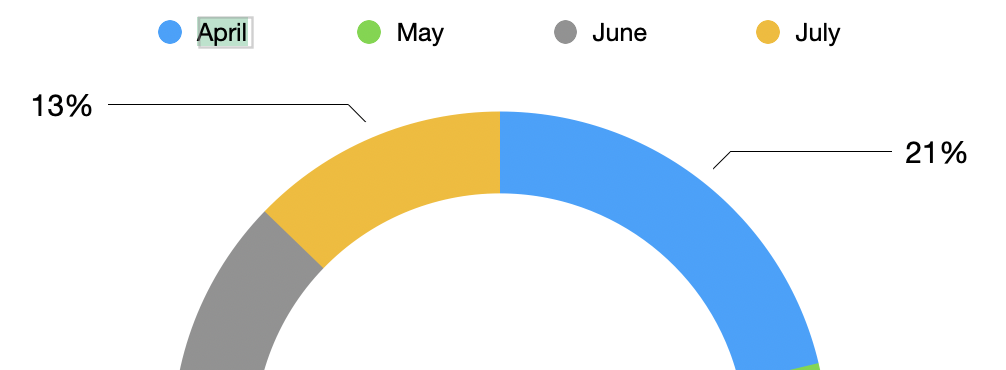 change-chart-text-capitalization-apple-community