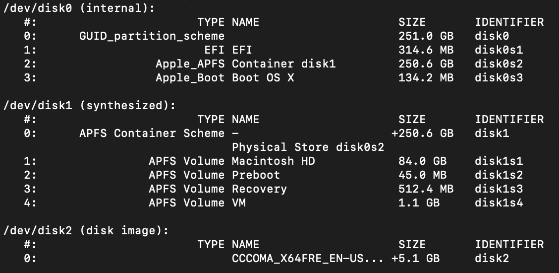 Скриншот свободного места на жестком диске. Volume Disk. Тип guid диска. APFS И NTFS.