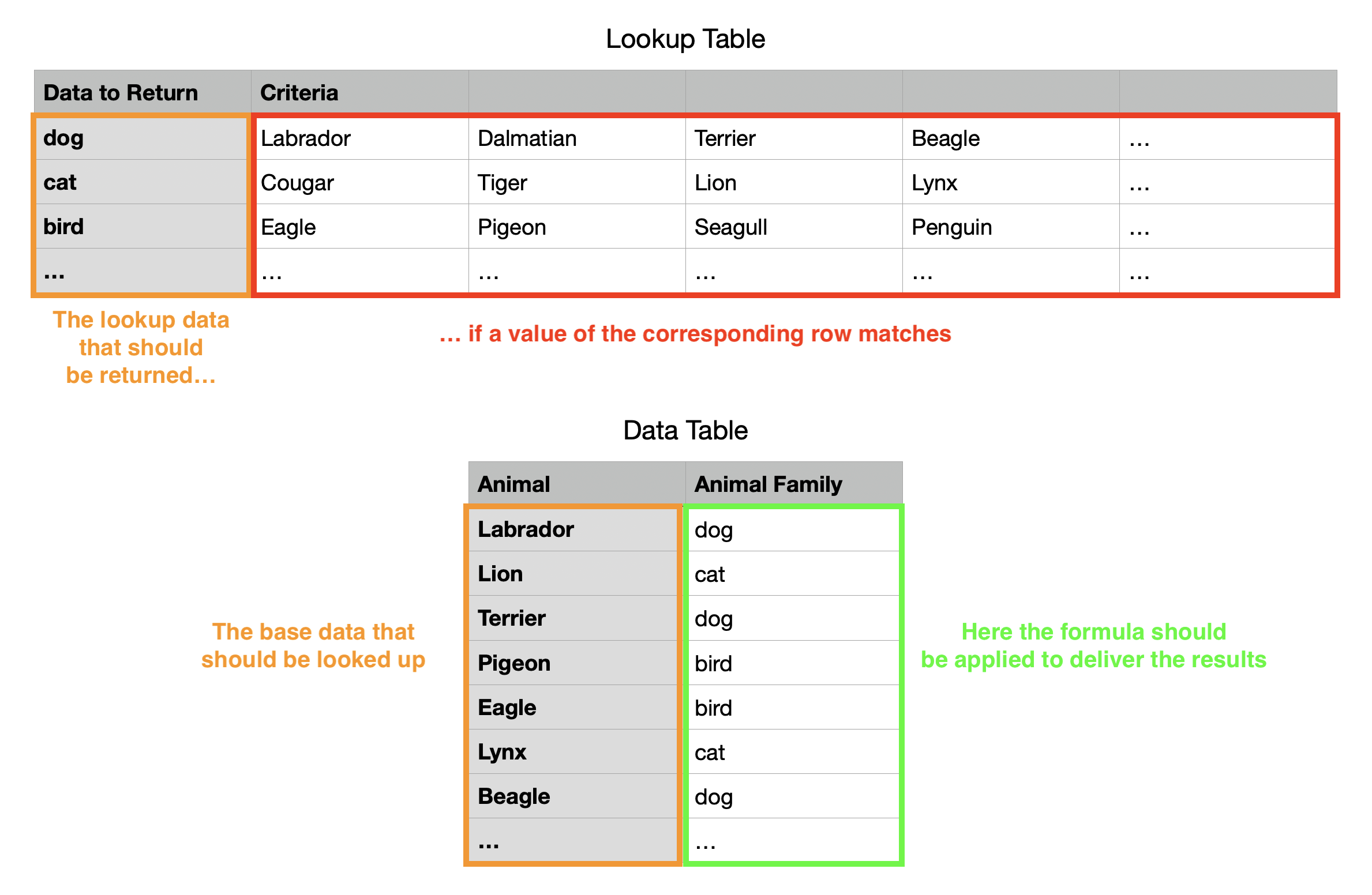 Text cell find row with matching content Apple Community