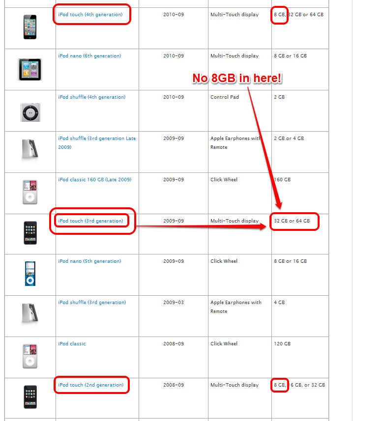 3rd generation 8gb ipod touch Apple Community