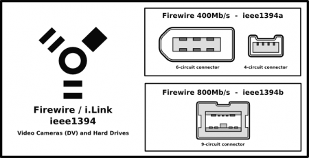 firewire 800 imac