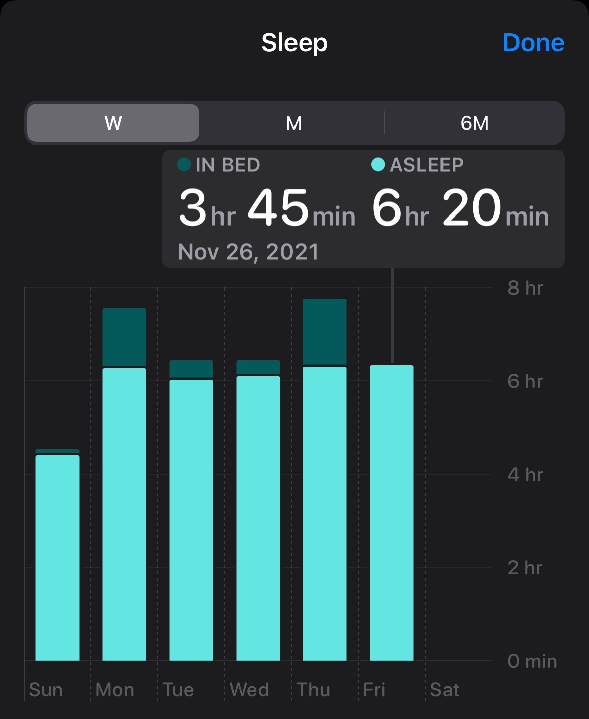 How can I be in bed less time than I am a… Apple Community