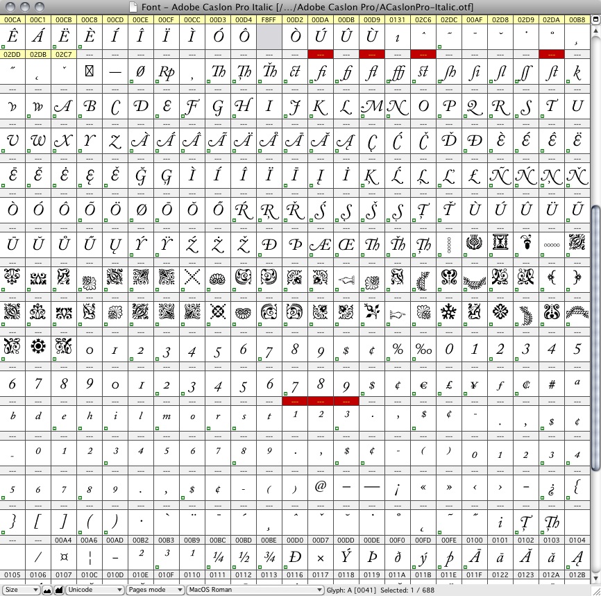 Wingdings Keyboard Map