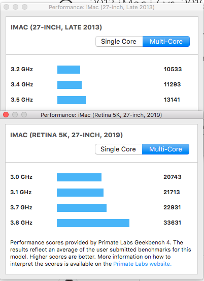 PC/タブレット デスクトップ型PC 2013 iMac i7 vs. 2019 iMac i5? - Apple Community
