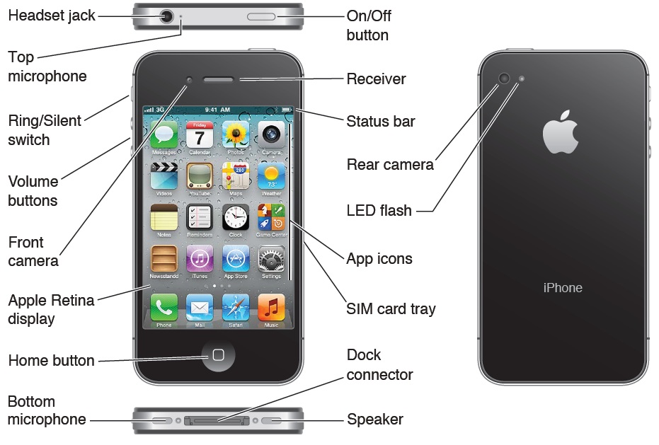Части дисплея телефона. Конструкция смартфона. Айфон 4. Части телефона. Части айфона с названиями.