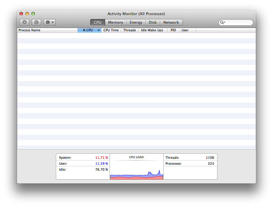 Activity Monitor won't show any Apple Community