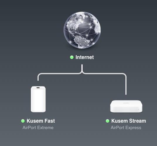 airport express sonos