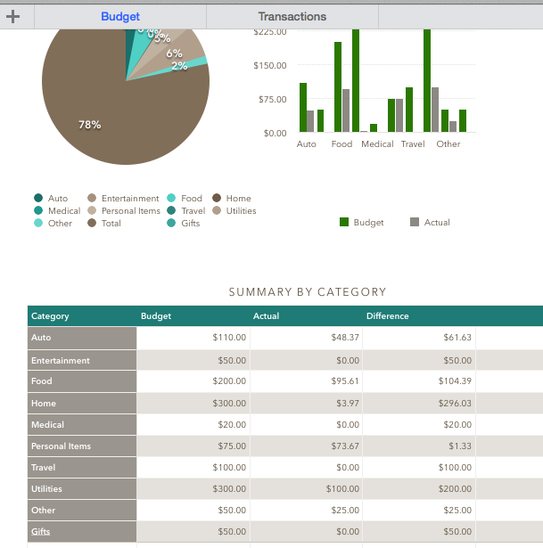 Using Personal Budget Template- help with… - Apple Community