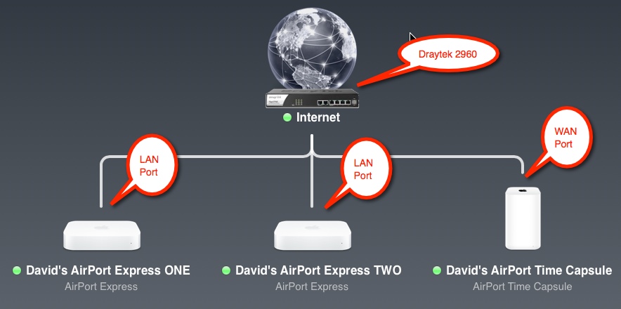 Use WAN or LAN Port ? - Apple Community