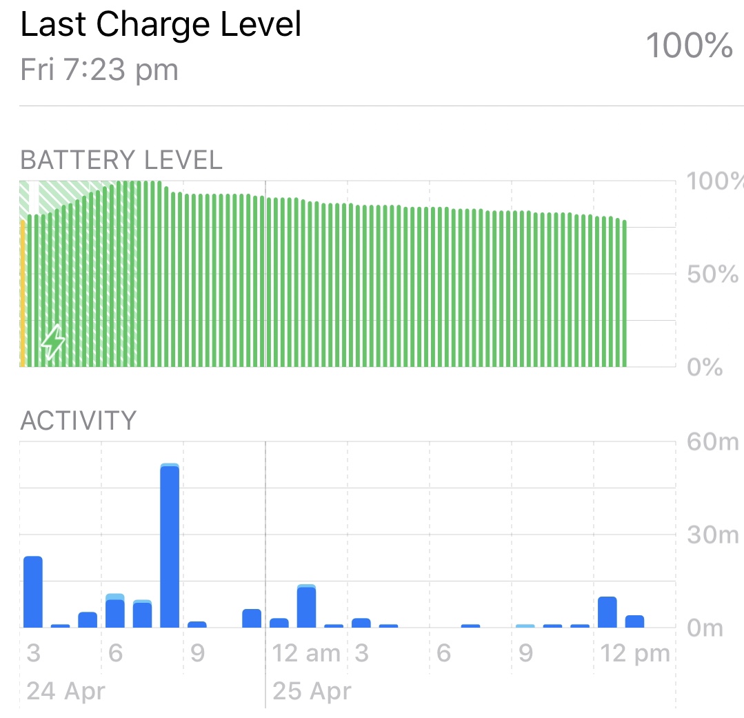 Rig mand Encommium Ungkarl Excessive idle battery drain after 13.4.1… - Apple Community