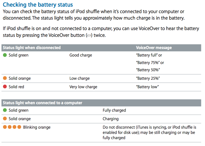 Omsorg Langt væk Tips Red light on iPod shuffle when charging - Apple Community