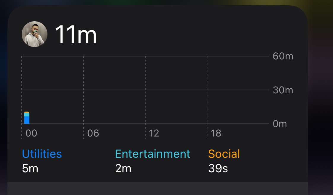 Screen Time What It Is Does It Matter And Is There Too Much