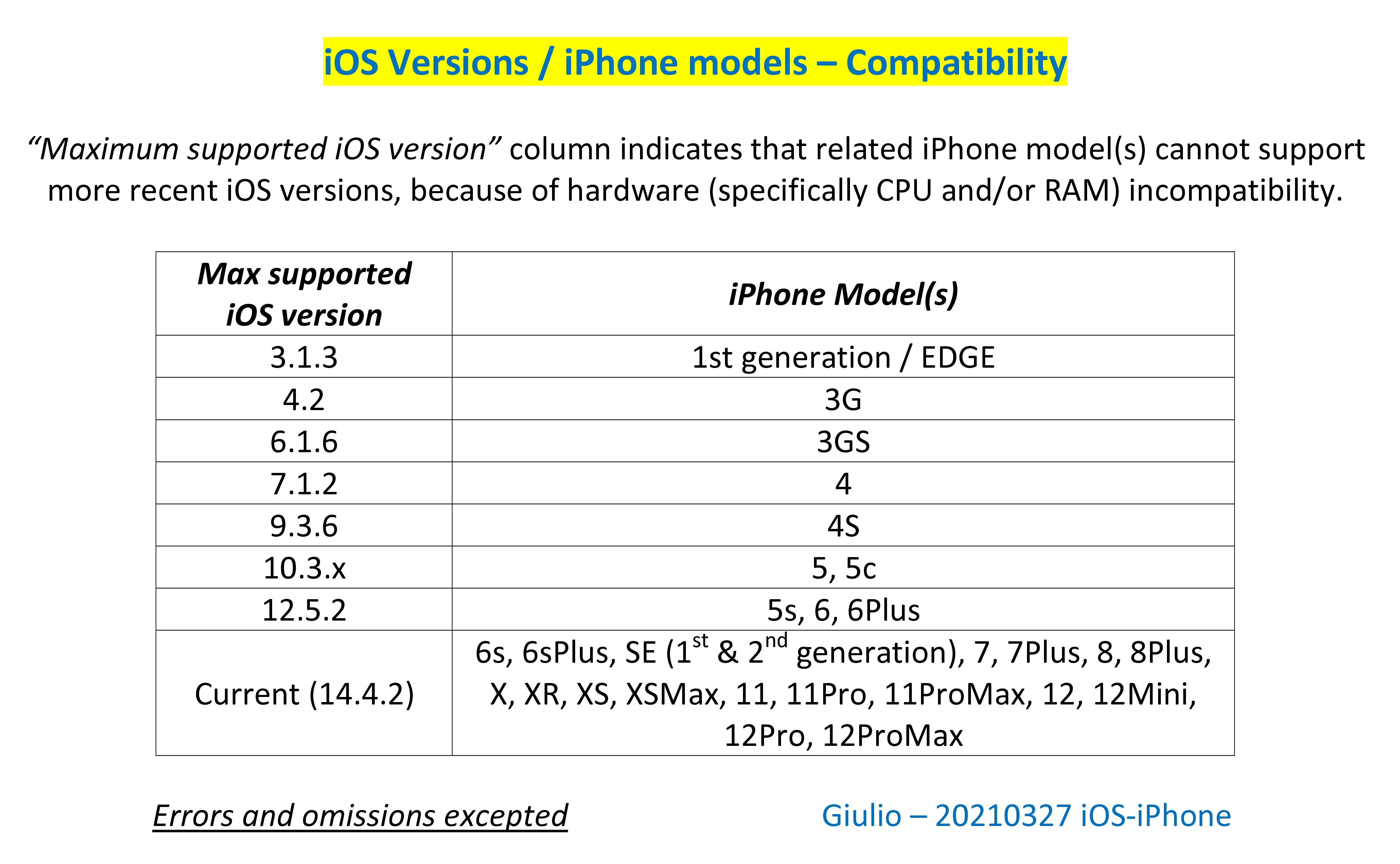 How To Obtain Ios 13 In Iphone 6 Plus Apple Community