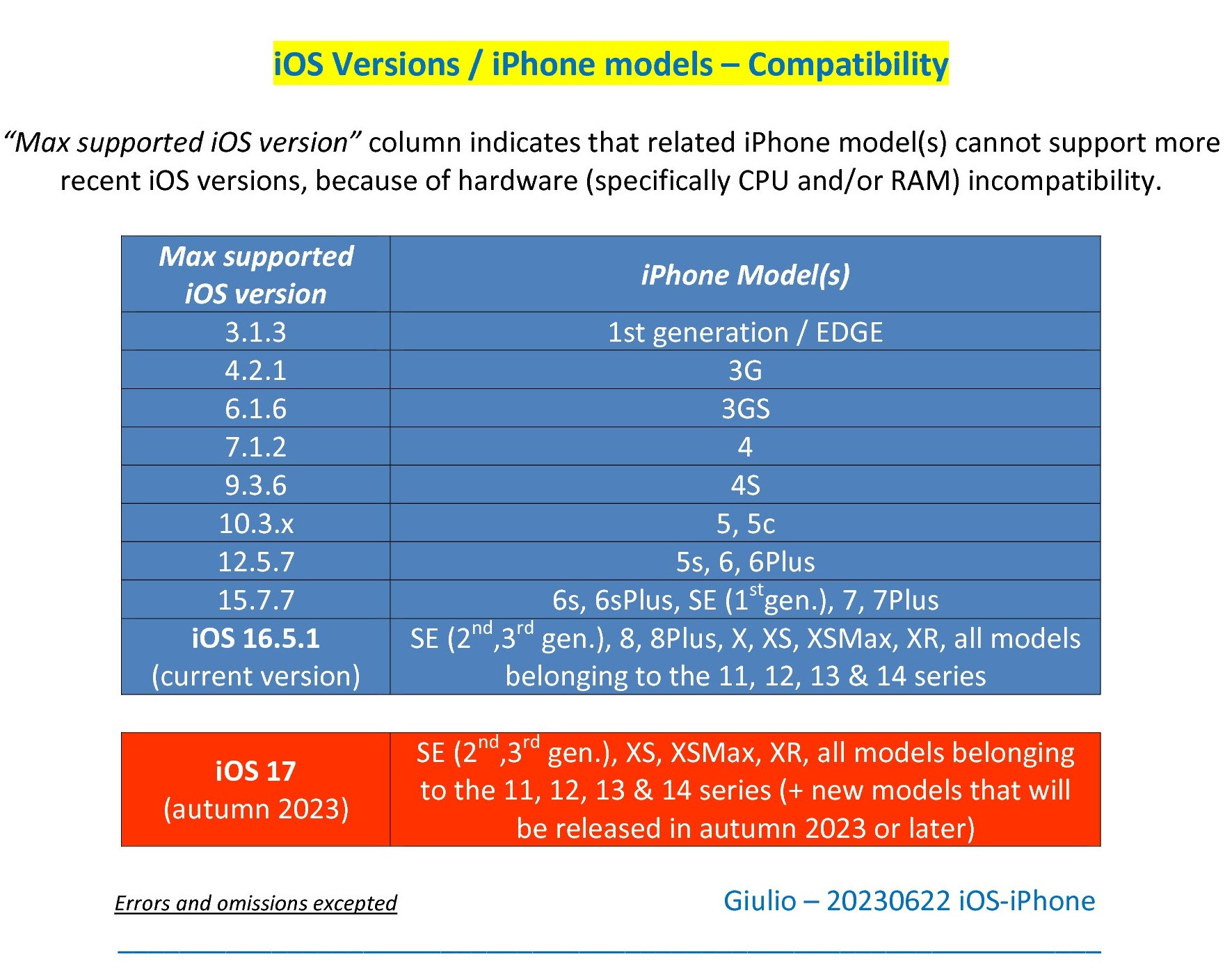 how-can-i-update-my-ios-version-from-12-5-apple-community