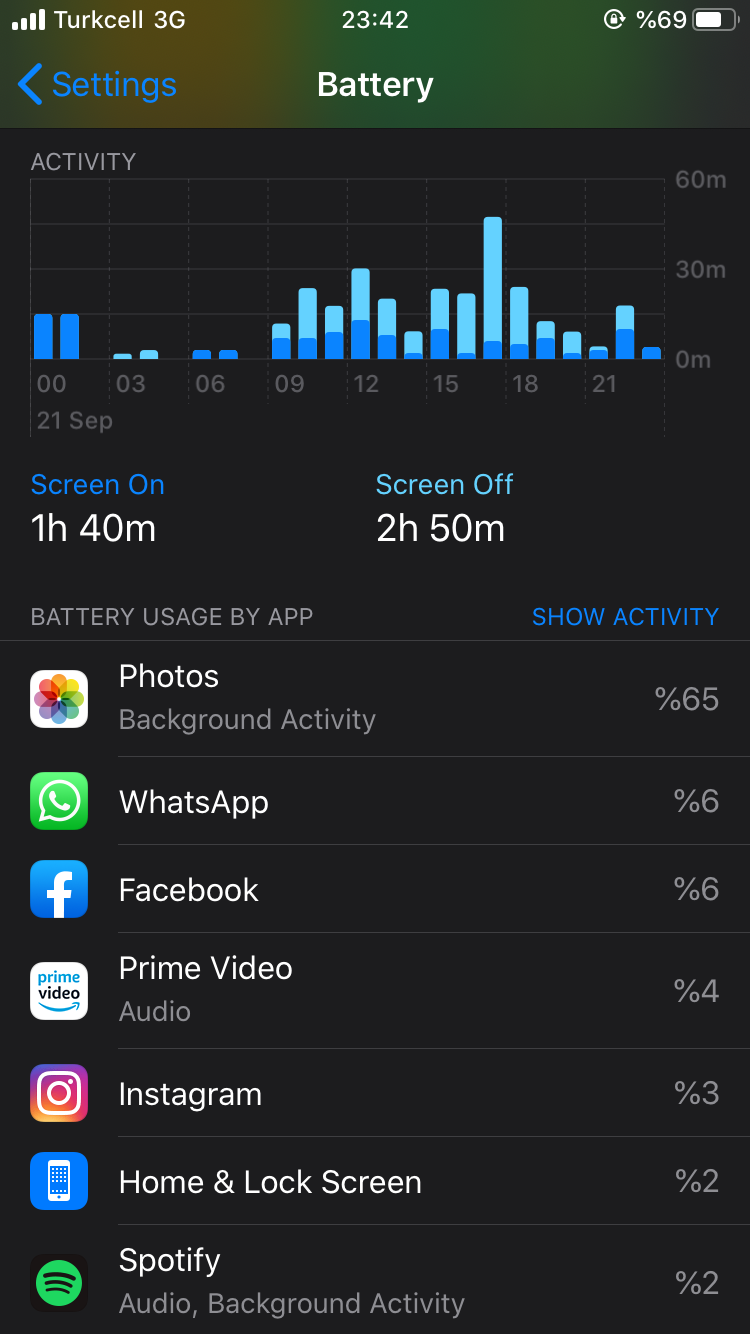 iOS 13 Photos - Background Activity … - Apple Community