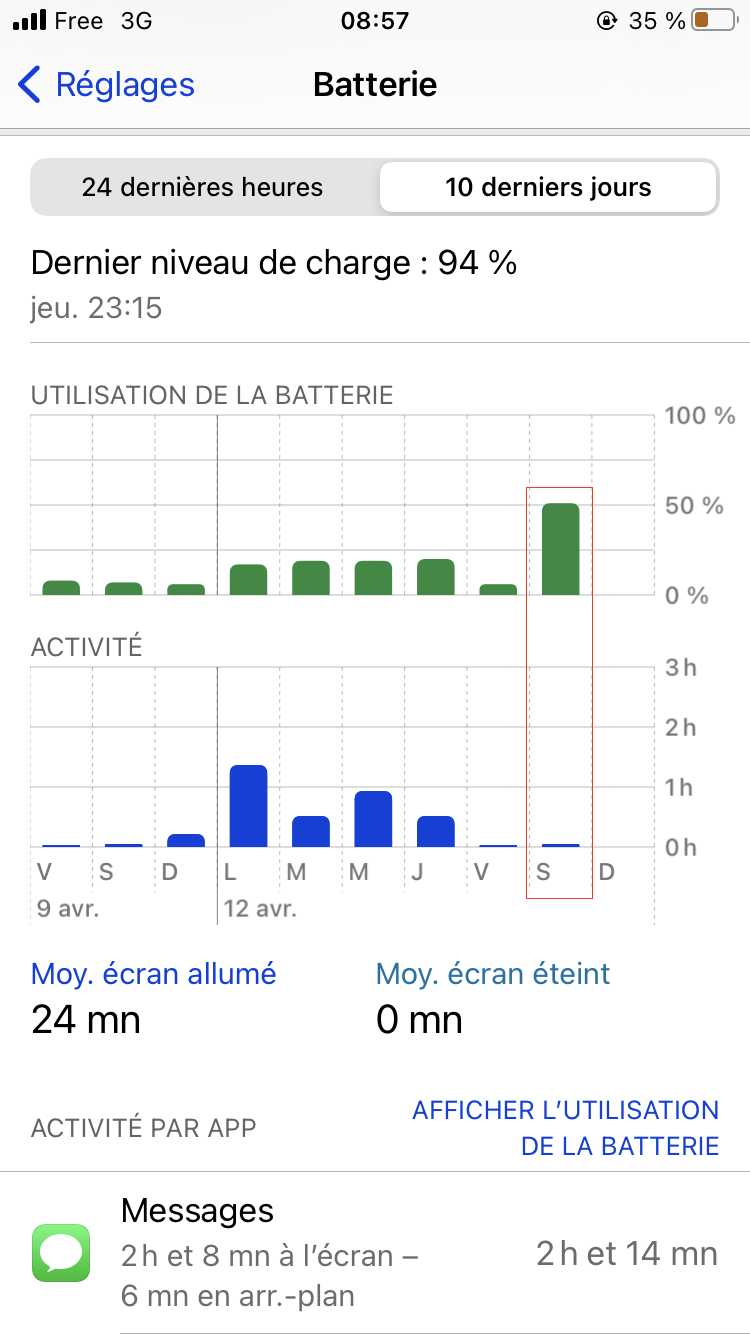 iPhone SE 2020 battery life is a major letdown