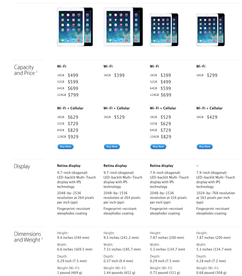 iPad MIni Model ID and Specifications Apple Community