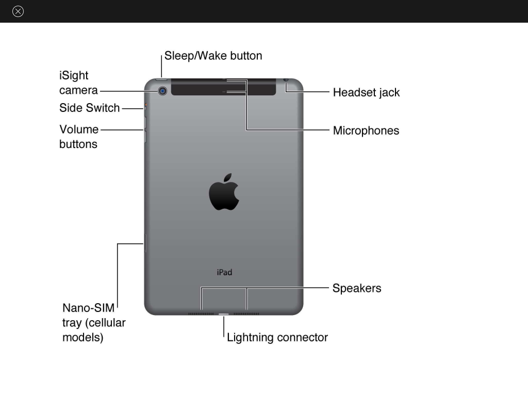 what are the buttons on the iPad called Apple Community