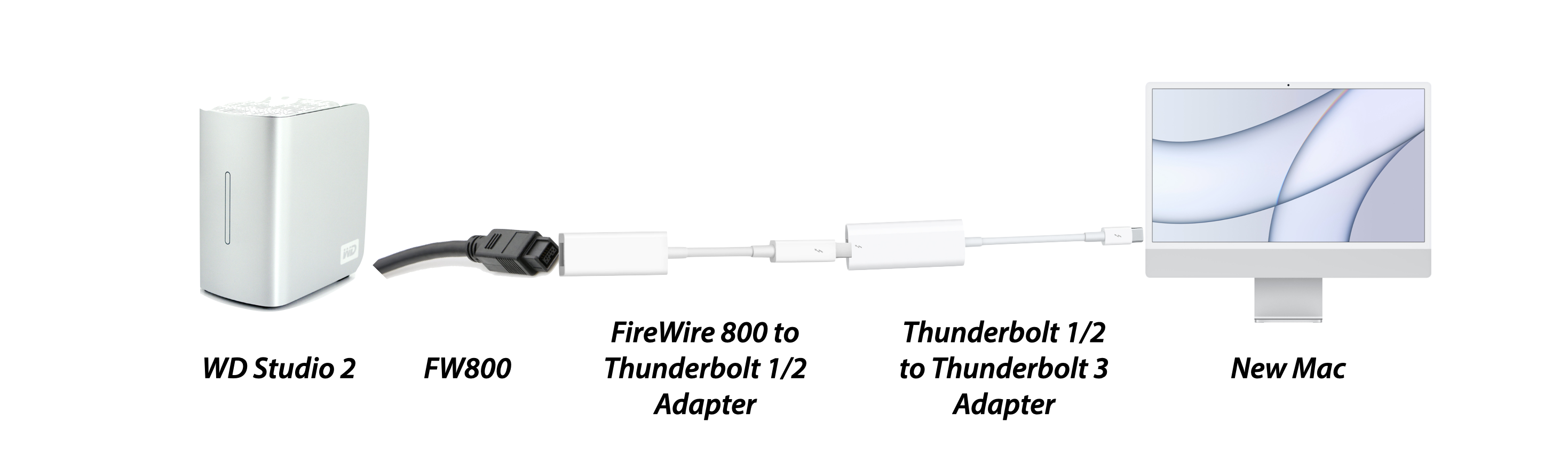 Adaptateur Thunderbolt vers FireWire 800 - Thunderbolt - Apple