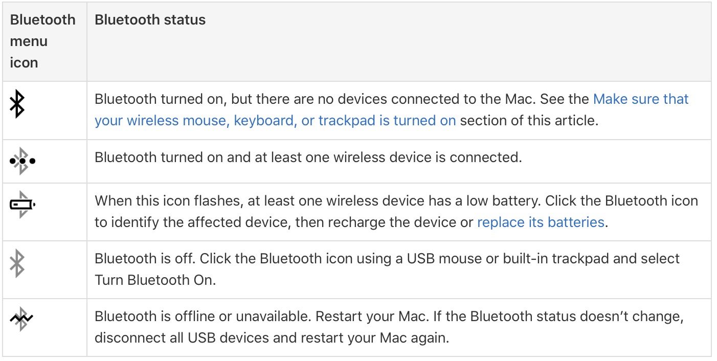 Dotted line across bluetooth symbol Apple Community