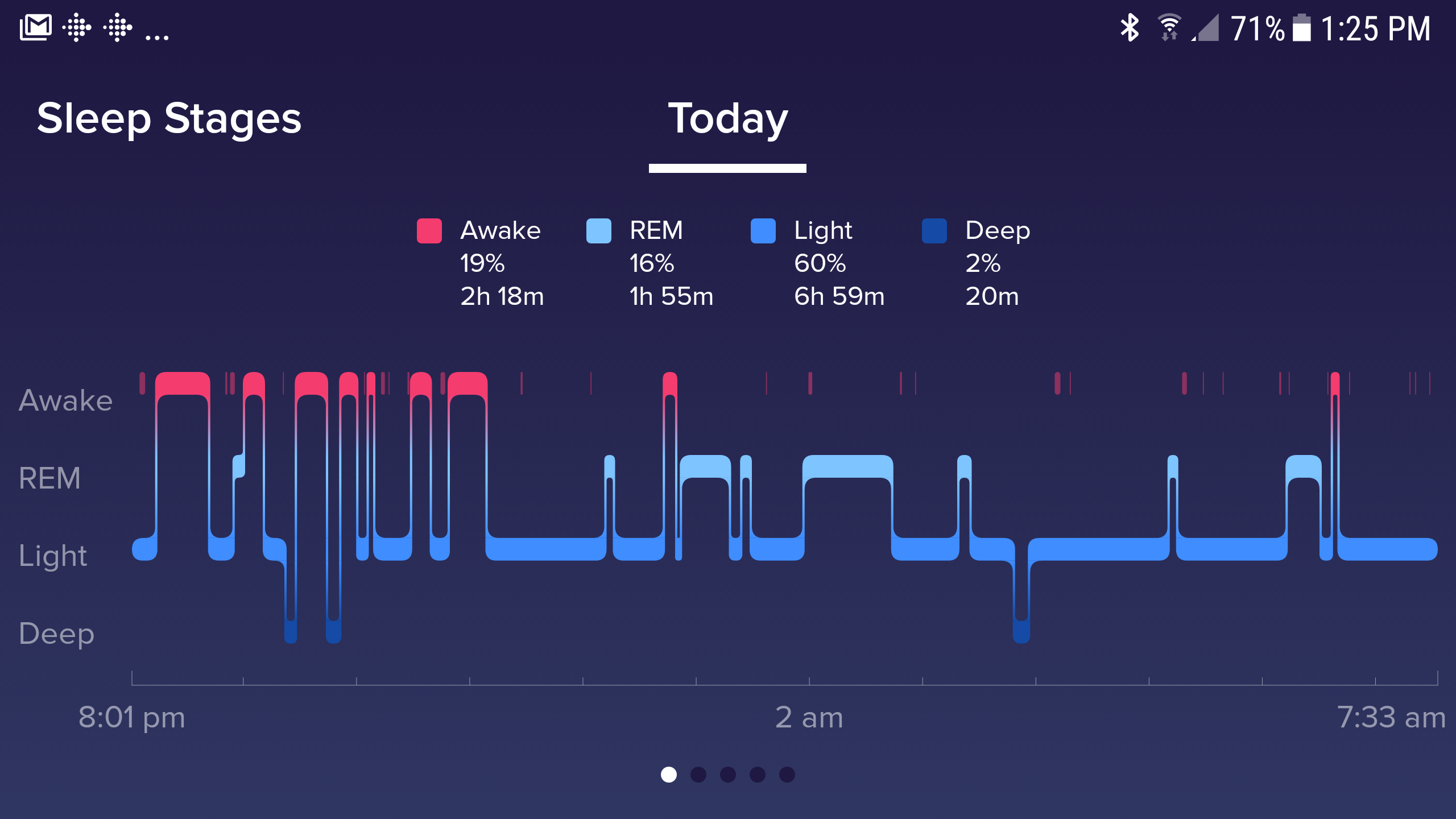 Sleep Stages - Apple Community