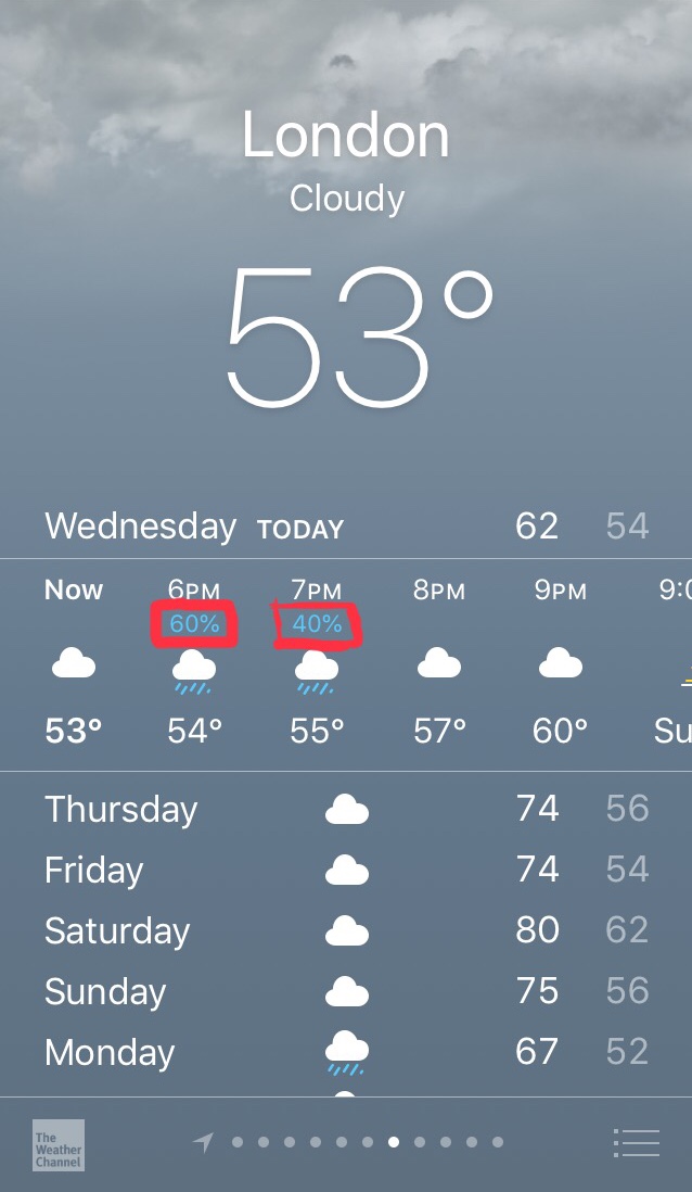 What Does the Percentage of Rain Mean on a Weather App? 