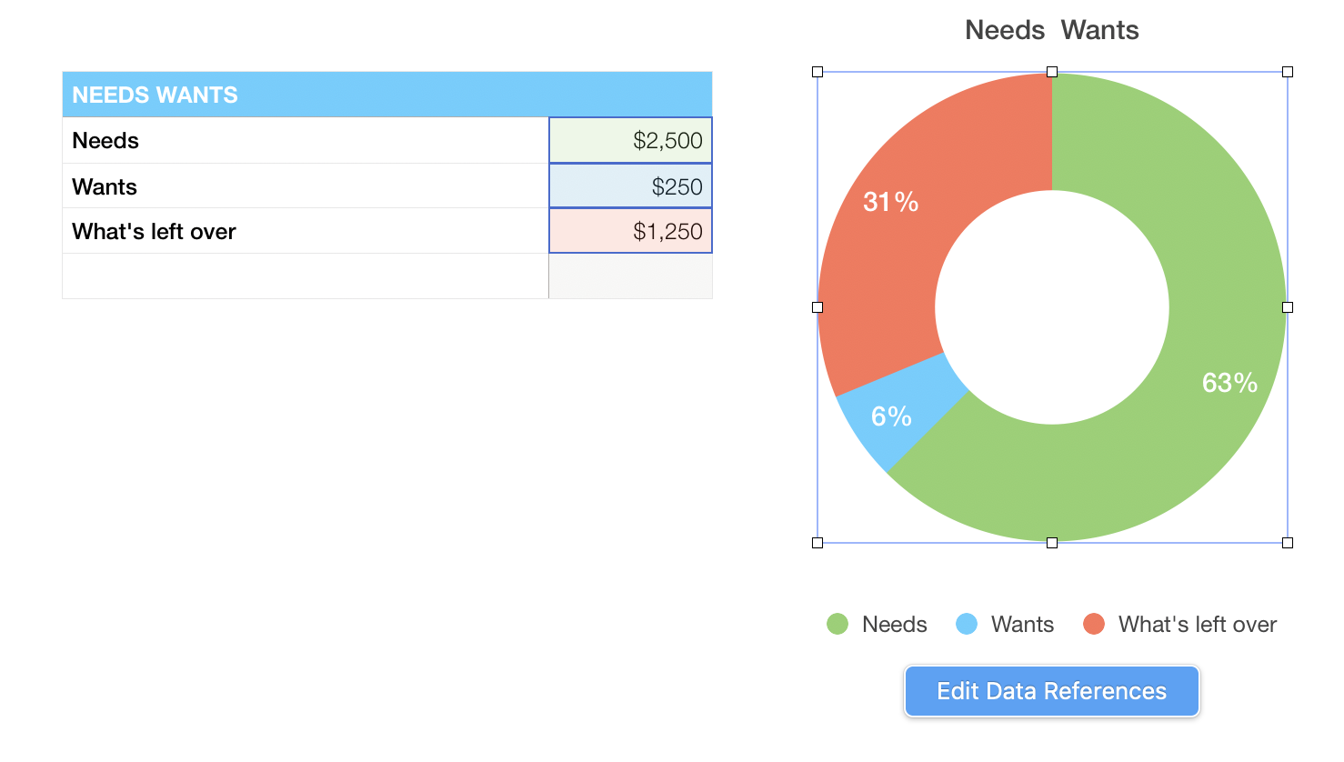 Changing pie chart sum in Numbers - Apple Community