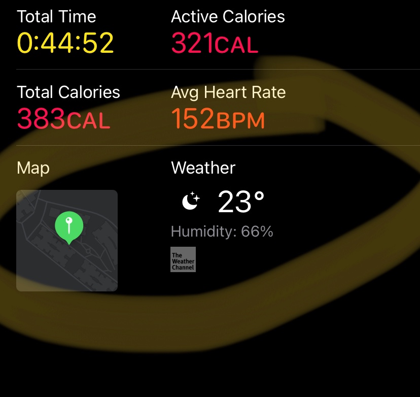 How To Fix Apple Watch Not Tracking Or Registering Exercise atelier