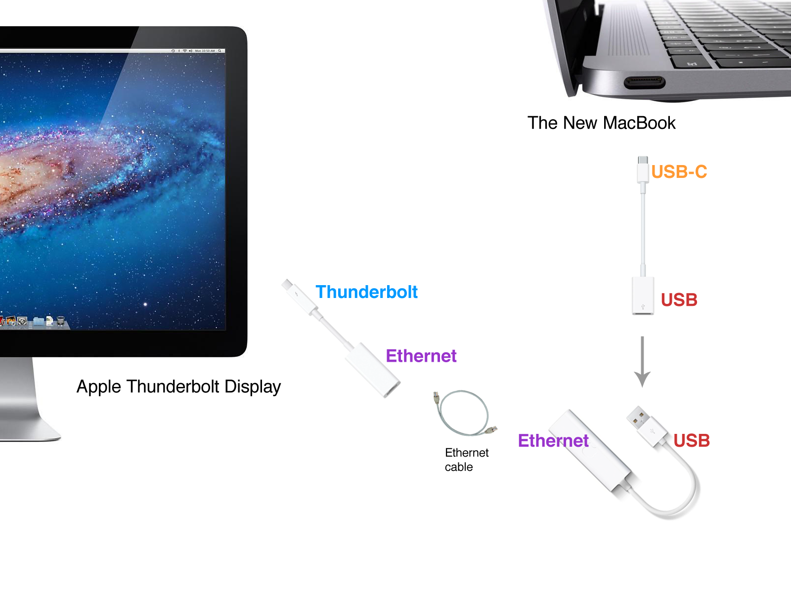 Подключение экрана usb. Apple Thunderbolt display 27 разъемы. Монитор Apple Thunderbolt display 27. Подключить Mac монитор Thunderbolt к HDMI. Монитор Apple a1407.